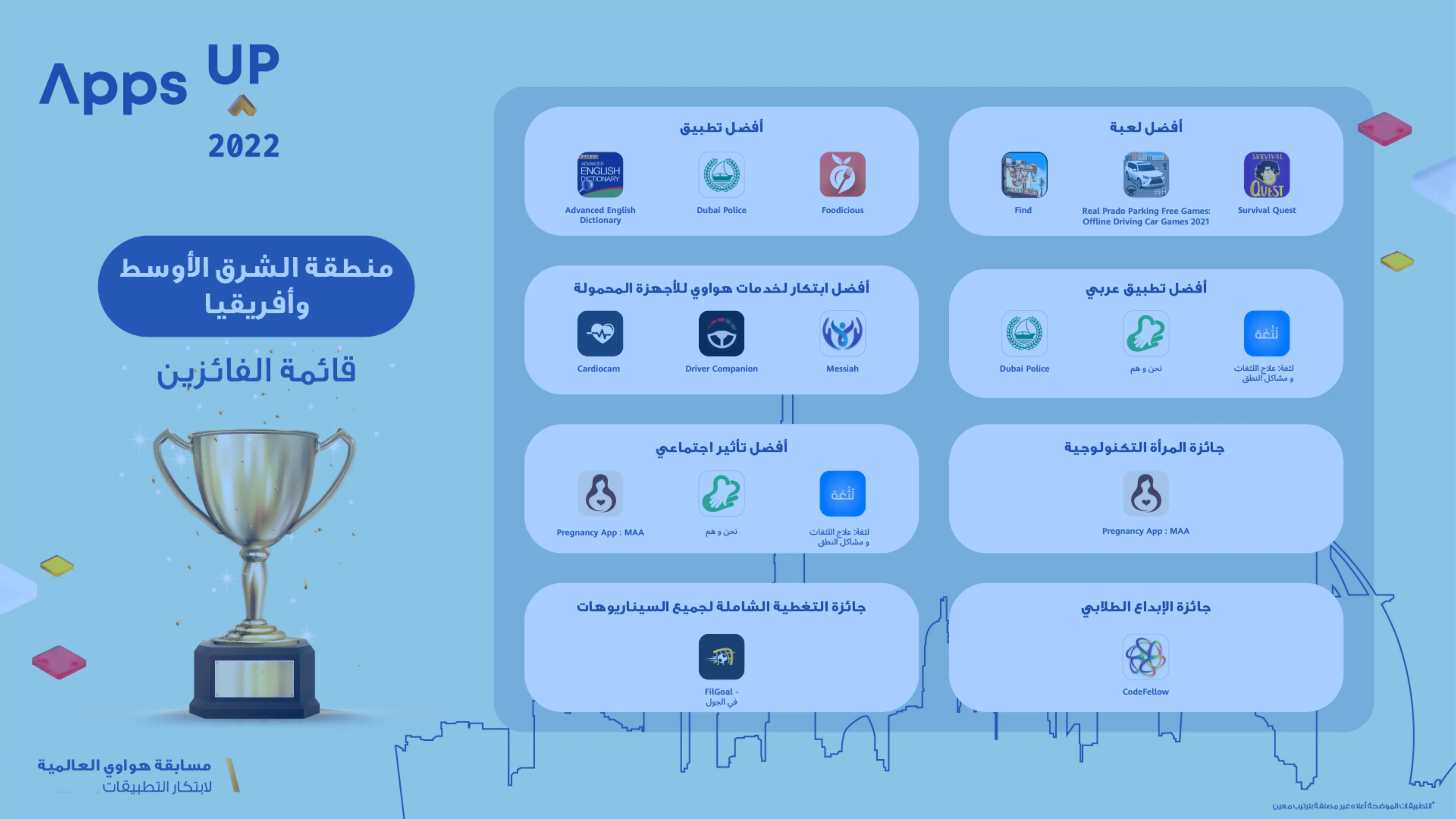 تطبيق لثغة يفوز بجائزتين في مسابقة هواوي العالمية لابتكار التطبيقات(Apps UP) 2022